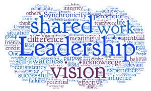 Blue Leadership Word Cloud